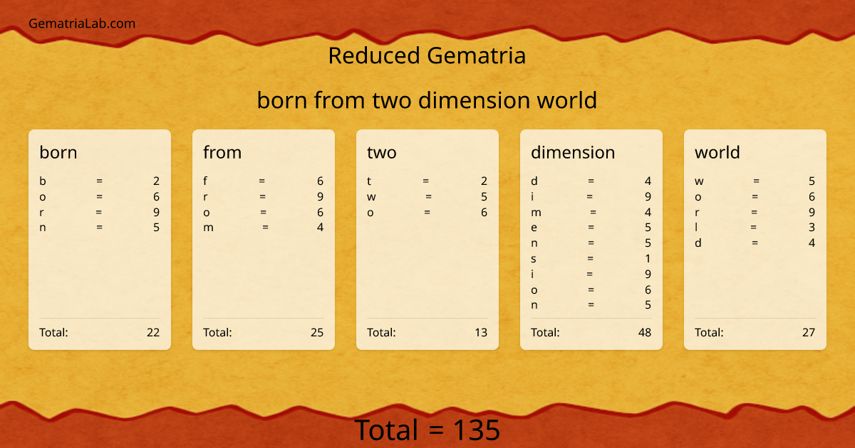 born from two dimension world in reduced Gematria